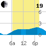 Point Pinellas tide chart for Wednesday, May 19, 2021