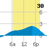 Point Pinellas tide chart for Sunday, May 30, 2021