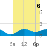 Point Pinellas tide chart for Thursday, May 6, 2021