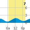 Point Pinellas tide chart for Friday, May 7, 2021