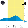 Point Pinellas tide chart for Thursday, June 10, 2021
