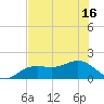 Point Pinellas tide chart for Wednesday, June 16, 2021