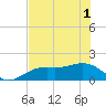 Point Pinellas tide chart for Tuesday, June 1, 2021