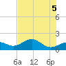 Point Pinellas tide chart for Saturday, June 5, 2021