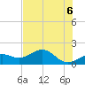 Point Pinellas tide chart for Sunday, June 6, 2021