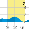 Point Pinellas tide chart for Monday, June 7, 2021
