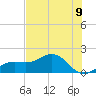 Point Pinellas tide chart for Wednesday, June 9, 2021
