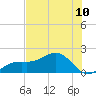 Point Pinellas tide chart for Saturday, July 10, 2021