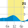 Point Pinellas tide chart for Wednesday, July 21, 2021