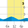 Point Pinellas tide chart for Saturday, July 3, 2021