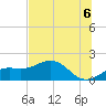 Point Pinellas tide chart for Tuesday, July 6, 2021
