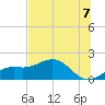 Point Pinellas tide chart for Wednesday, July 7, 2021