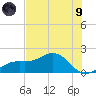 Point Pinellas tide chart for Friday, July 9, 2021
