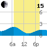 Point Pinellas tide chart for Sunday, August 15, 2021