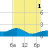 Point Pinellas tide chart for Sunday, August 1, 2021