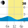 Point Pinellas tide chart for Monday, August 30, 2021