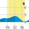 Point Pinellas tide chart for Friday, August 6, 2021