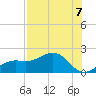 Point Pinellas tide chart for Saturday, August 7, 2021