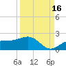 Point Pinellas tide chart for Thursday, September 16, 2021