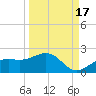 Point Pinellas tide chart for Friday, September 17, 2021