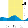 Point Pinellas tide chart for Saturday, September 18, 2021