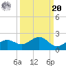 Point Pinellas tide chart for Monday, September 20, 2021