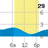 Point Pinellas tide chart for Wednesday, September 29, 2021