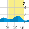 Point Pinellas tide chart for Tuesday, September 7, 2021