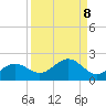 Point Pinellas tide chart for Wednesday, September 8, 2021