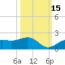 Point Pinellas tide chart for Friday, October 15, 2021