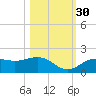 Point Pinellas tide chart for Saturday, October 30, 2021