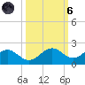 Point Pinellas tide chart for Wednesday, October 6, 2021