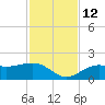 Point Pinellas tide chart for Friday, November 12, 2021