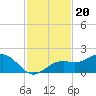 Point Pinellas tide chart for Saturday, November 20, 2021