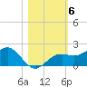 Point Pinellas tide chart for Saturday, November 6, 2021