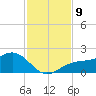 Point Pinellas tide chart for Tuesday, November 9, 2021