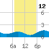 Point Pinellas tide chart for Sunday, December 12, 2021