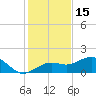 Point Pinellas tide chart for Wednesday, December 15, 2021