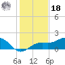 Point Pinellas tide chart for Saturday, December 18, 2021