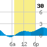 Point Pinellas tide chart for Thursday, December 30, 2021