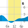 Point Pinellas tide chart for Monday, December 6, 2021