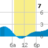 Point Pinellas tide chart for Tuesday, December 7, 2021