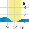 Point Pinellas tide chart for Thursday, December 9, 2021