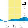 Point Pinellas tide chart for Wednesday, January 12, 2022