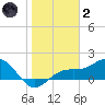 Point Pinellas tide chart for Sunday, January 2, 2022