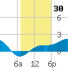 Point Pinellas tide chart for Sunday, January 30, 2022