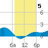 Point Pinellas tide chart for Wednesday, January 5, 2022