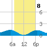 Point Pinellas tide chart for Saturday, January 8, 2022
