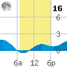 Point Pinellas tide chart for Wednesday, February 16, 2022