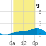 Point Pinellas tide chart for Wednesday, February 9, 2022